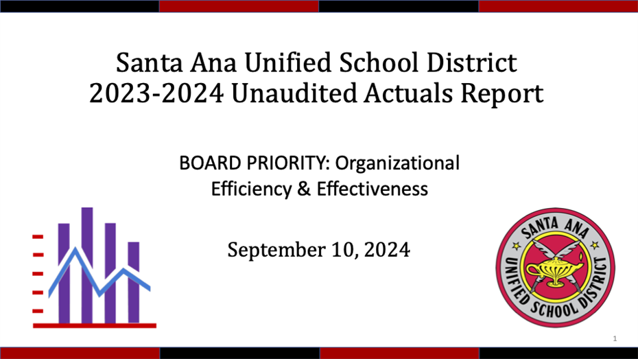 2023-24 Unaudited Actuals Report